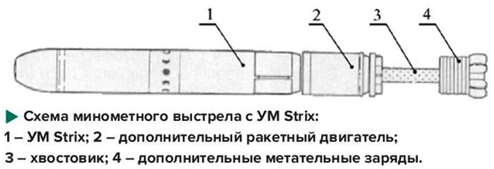 Комплекс управляемого вооружения Strix (Швеция)