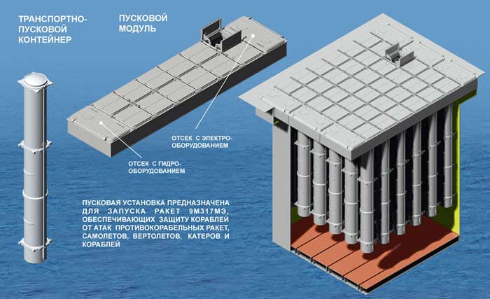 Корабельный зенитный ракетный комплекс 3К90М «Штиль-1» (СССР)