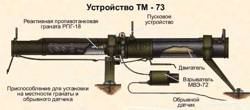 Противотанковая мина ТМ-73 (СССР)
