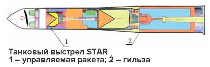 Танковый комплекс управляемого вооружения STAR (Израиль)
